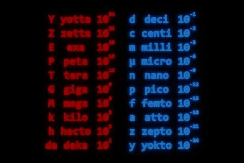 Table of Metric Prefixes - 3D render illustration - dark background 스톡 일러스트