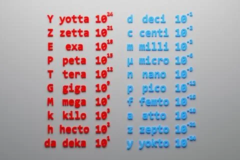 Table of Metric Prefixes - 3D render illustration - white background Illustrazione stock