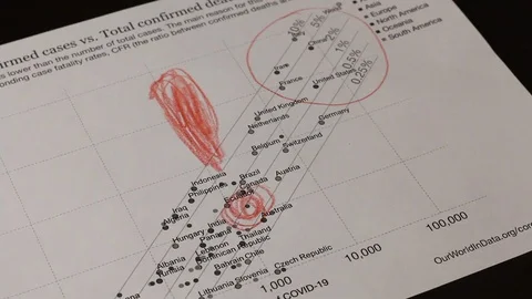 On the table is a printed chart of the number of confirmed cases of virus inf Stock Footage 127052158