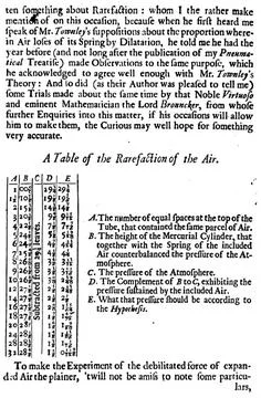  A table of the rarefaction of the air - an experiment conducted by Robert... Stock Photos