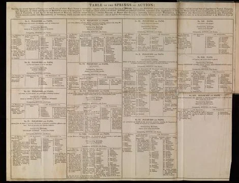 A table of the springs of action : shewing the several species of pleasures.. Illustrazione stock