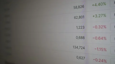 Table of stock market indices. Change in the value of shares in real time Stock Footage 199249342