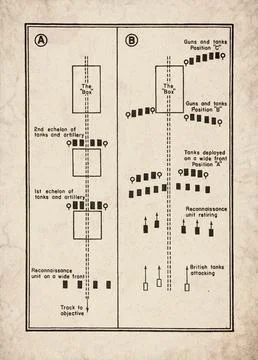 Tactical Deployment and The Box Defense Maneuver Military Strategy Diagram .. Illustrazione stock
