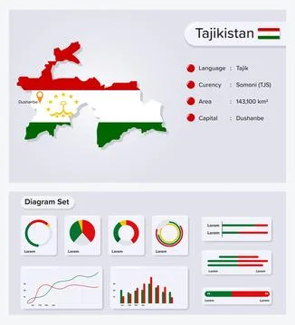 Tajikistan Map Stock Illustration