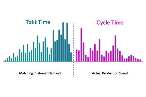 Takt Time vs Cycle Time Visualized for Production Planning Stock Illustration