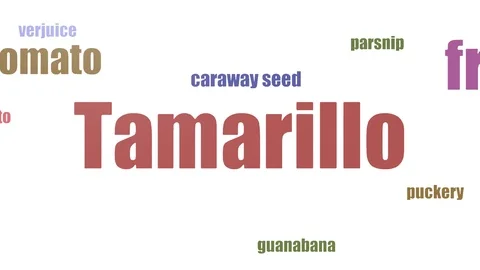 Tamarillo Wordcloud Animated Isolated Stock Footage 103667878