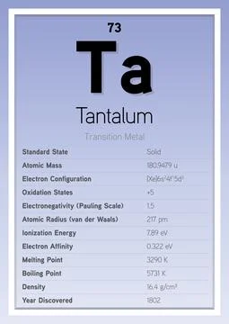 Tantalum Periodic Table Elements Info Card (Layered Vector Illustration) Stock Illustration