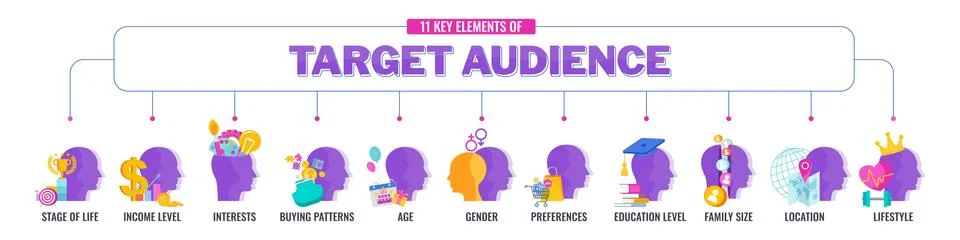 Target audience flat vector banner with icons. Marketing strategy. Stock Illustration