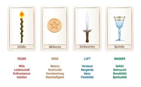 Tarot Four Elements Colors German Stock Illustration