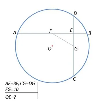 The task of finding the distance from the center of the circle to the point of 스톡 일러스트