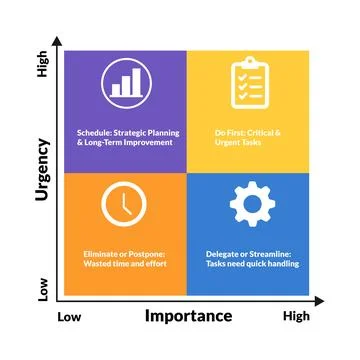 Task prioritization workflow using Eisenhower matrix for planning Stock Illustration