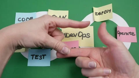 Tasks on devops board. Concept for software engineering culture and practic.. Stock Footage 248304023
