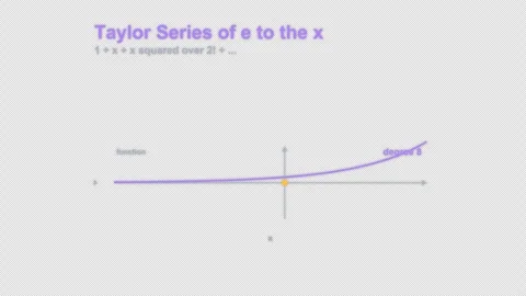 Taylor Series of e to the x Labeled Calculus Animation Animation Alpha 4K Video stock 339727211