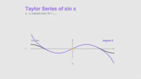 Taylor Series of sin x Labeled Calculus Animation Animation Alpha 4K Stock Footage 339727306
