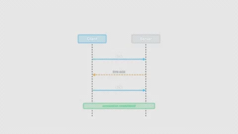 TCP Three Way Handshake Clean No Text Protocol Sequence Diagram Alpha 4K Видео 339517050