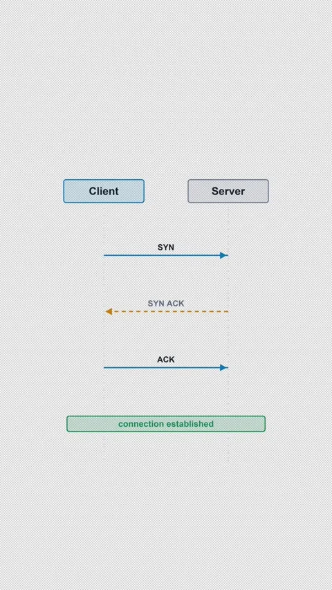 TCP Three Way Handshake Clean No Text Protocol Sequence Vertical 9x16 Light Vídeos de archivo 339519019