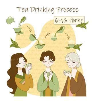 Tea ceremony rules and process. Japanese or chinese characters Stock Illustration