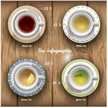 Tea infographic design Stock Illustration