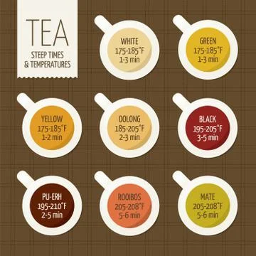 Tea varieties and brewing guide. Steeping time Stockillustratie