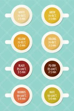 Tea varieties and brewing instructions. Steep time Stockillustratie