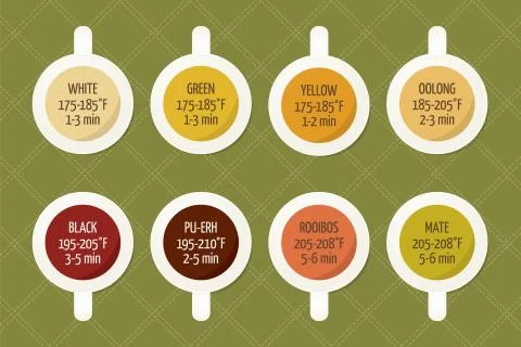 Tea varieties and brewing instructions. Steep time 库存插图