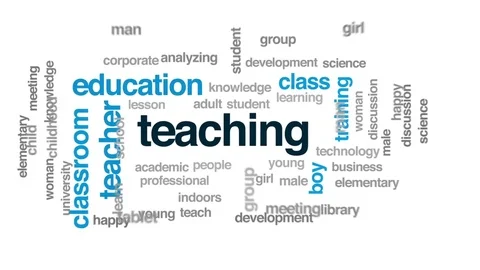 Teaching animated word cloud, text design animation. Stock Footage 74433264