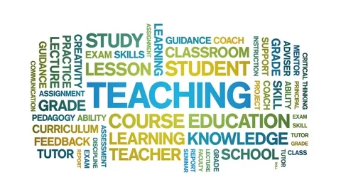 Teaching animated word cloud,animation tag kinetic typography seamless loop. Video stock 322176956