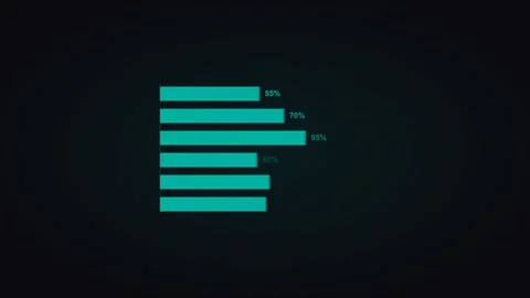 Teal horizontal bar chart displaying performance metrics metrics. Professional Stock Footage 342626109