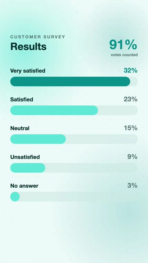 Teal Poll Result Bars Growing In Sequence Vertical Animated UI Background For Stock Footage 343851714