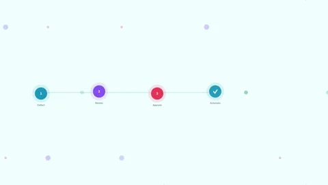 Teal Process Steps Automation Workflow Check Flat Design Loop 動画素材 342606449