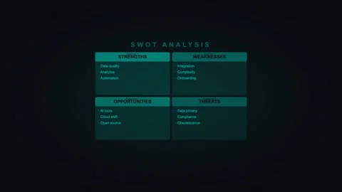 Teal swot analysis displaying strategy framework metrics. Professional motion Видео 342625255