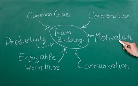 Team building chart Foto stock