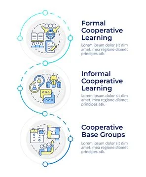 Team learning methodologies infographic design template Illustrazione stock