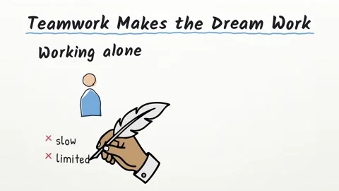Teamwork Makes the Dream Work marker sketch animation walking through team Stock-Footage 348699397