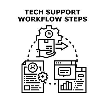 Tech support workflow steps business process development イラスト素材