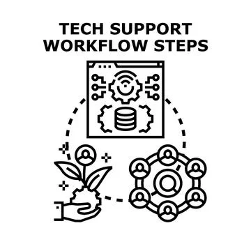 Tech support workflow steps developing customer service Stock Illustration