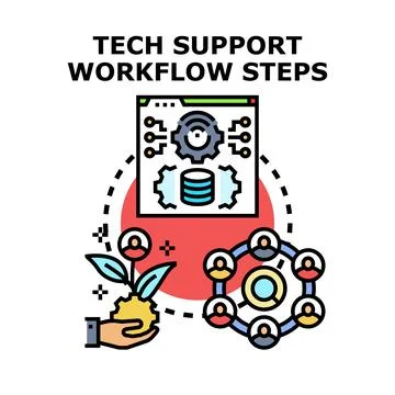 Tech support workflow steps developing customer service Stock Illustration