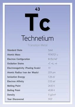 Technetium Periodic Table Elements Info Card (Layered Vector Illustration) Stock Illustration