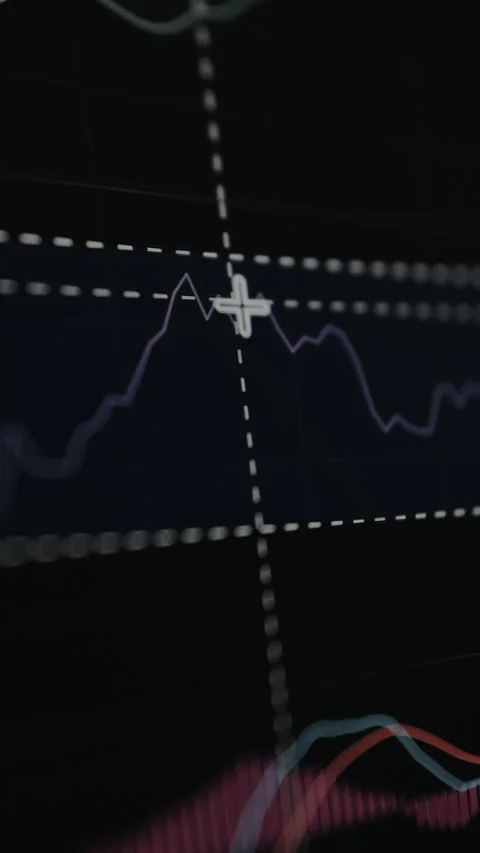 Technical analysis charts showing the Relative Strength Index Stock Footage 328863010