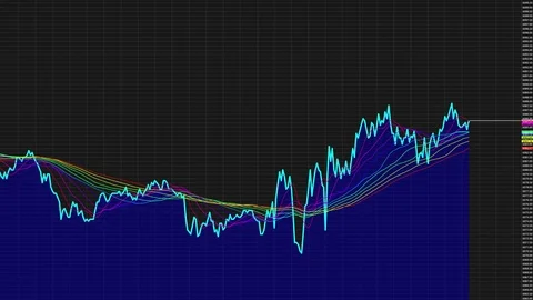 Technical candlestick price chart Stock Footage 83649672