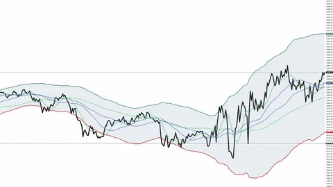 Technical candlestick price chart Stock Footage 83649679
