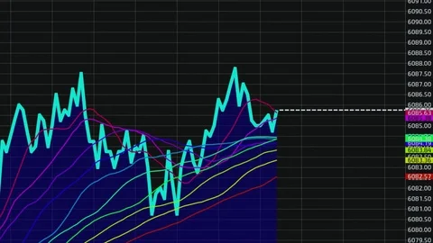 Technical candlestick price chart Stock Footage 83650509