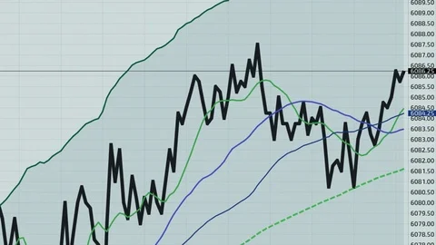 Technical candlestick price chart Stock Footage 83650663