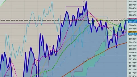 Technical candlestick price chart Stock Footage 83650668