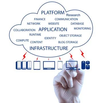 Technician hand drawing a cloud computing diagram Illustrazione stock