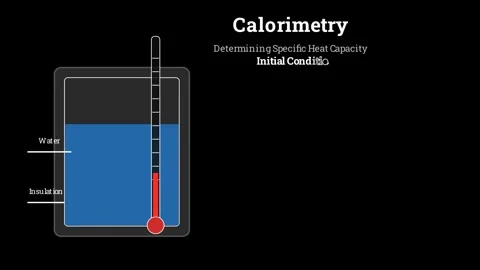 The Technique of Calorimetry Stock-Footage 336267862