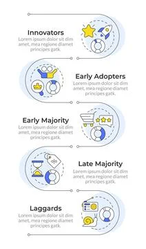 Technology adoption infographic vertical sequence Illustrazione stock