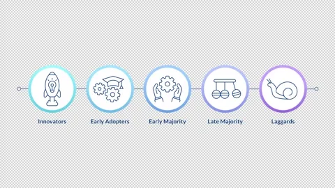 Technology adoption linear timeline infographics animation Stock Footage 313973900