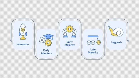 Technology adoption rectangular steps infographic animation 스톡 동영상 312205829