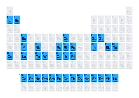 Technology-critical elements, 35 raw materials, on the periodic table Stock Illustration